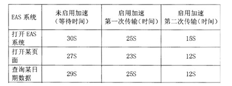 说明: http://image.techweb.com.cn/upload/2011/0323/1300852660977.jpg