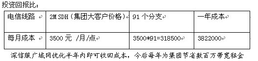 说明: 深信服广域网优化助力波司登集团应用加速