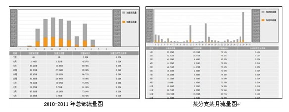 说明: 深信服广域网优化助力波司登集团应用加速