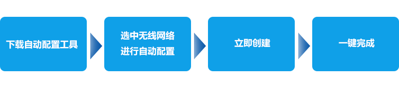 企业级无线网络方案